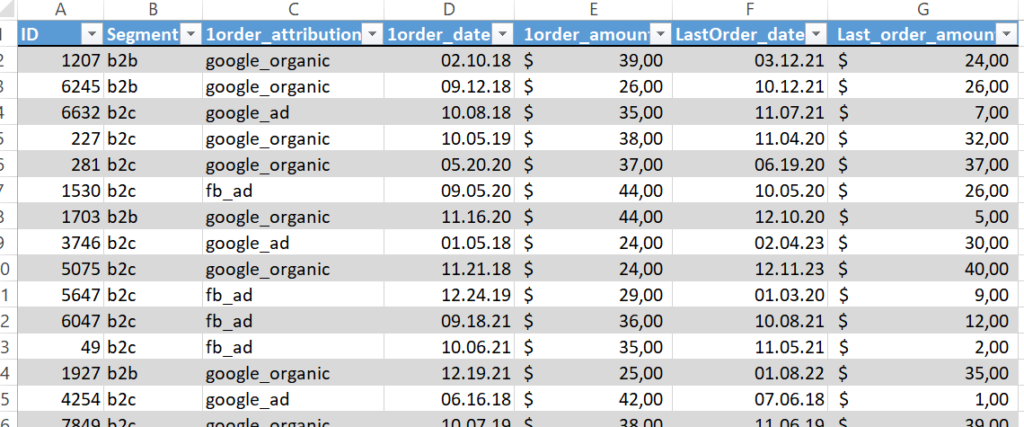 Анализ клиентов в e-commerce