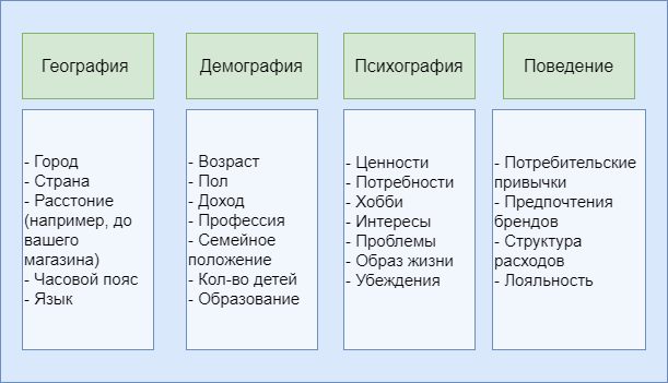 Сегментация клиентов