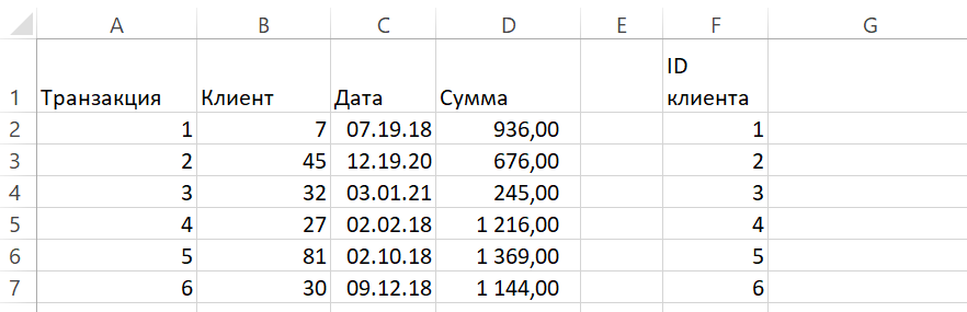 RFM анализ в Excel