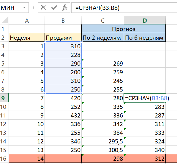 Простой прогноз продаж в Excel