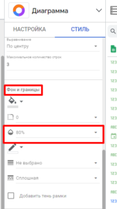Операционный дашборд в Google Looker Studio