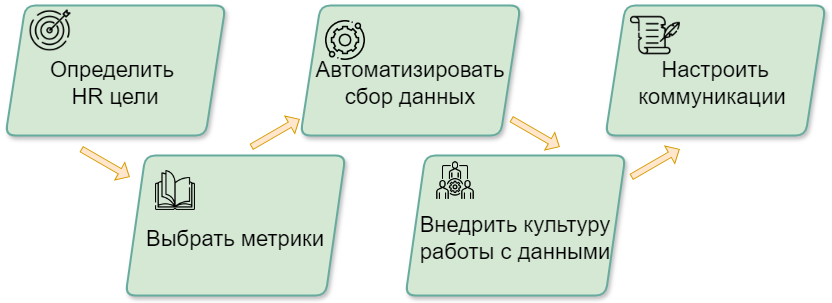 Метрики HR аналитики