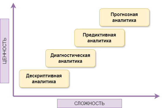 Метрики HR аналитики