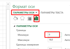 Как построить пузырьковую диаграмму