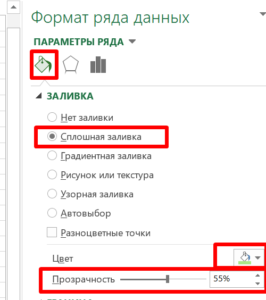 Как построить пузырьковую диаграмму